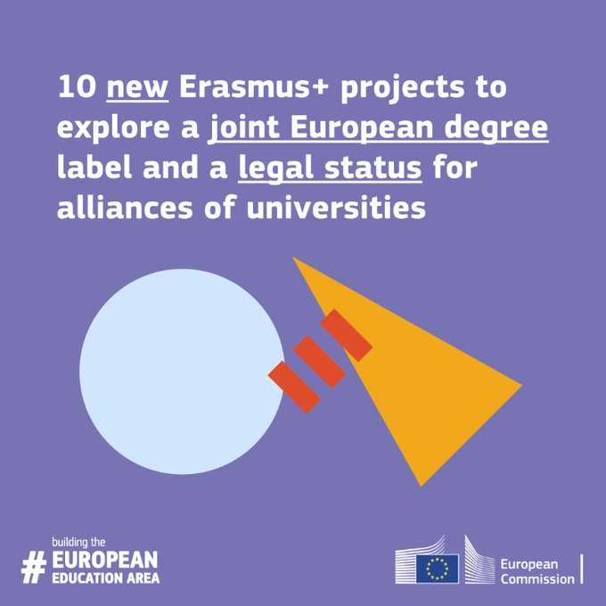 10 σχέδια Erasmus+ για την υλοποίησή τους