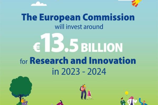 13.5 billion to make the EU greener, more digital and resilient 