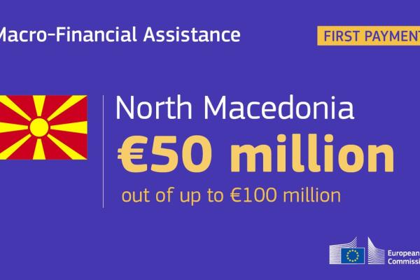Η Επιτροπή εκταμιεύει χρηματοδοτική στήριξη ύψους 50 εκατ. ευρώ προς τη Βόρεια Μακεδονία
